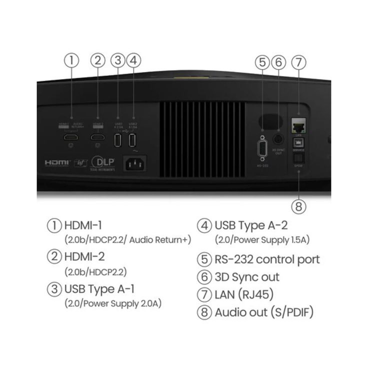 BenQ W5850 - 4K Laser Projector BenQ W5850 - 4K Laser Projector - Auratech LLC